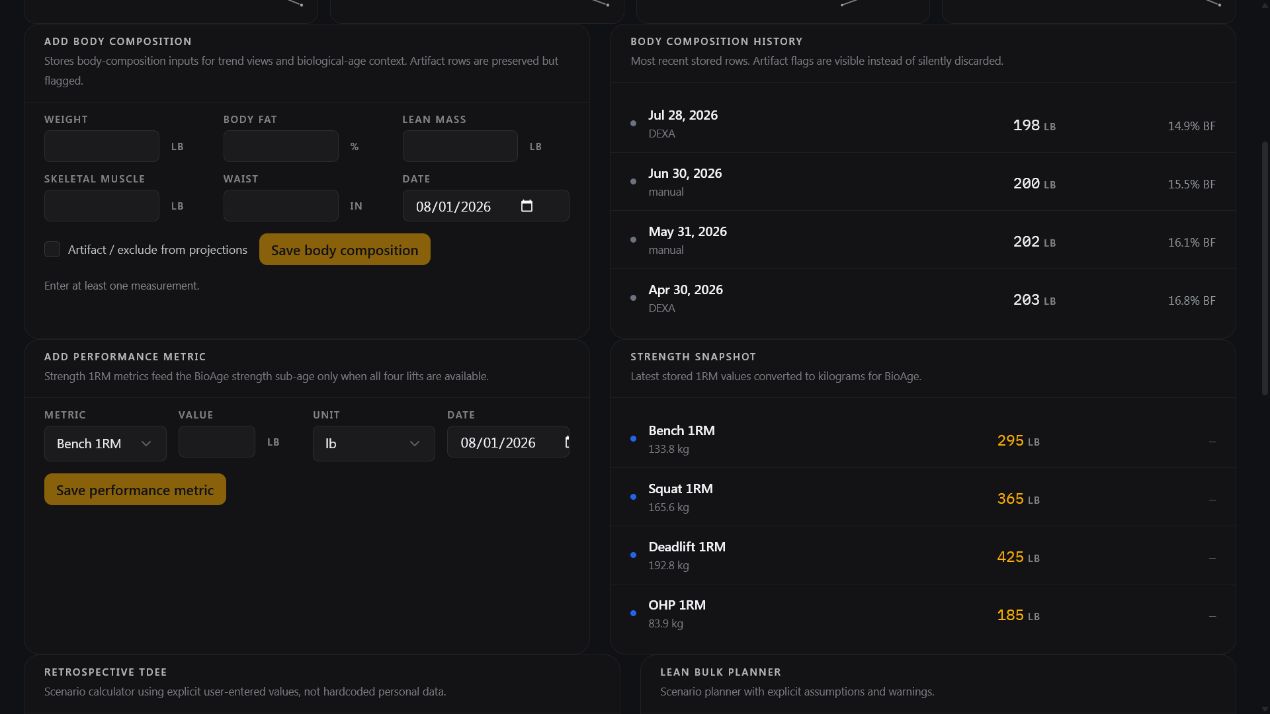 Performance tracking